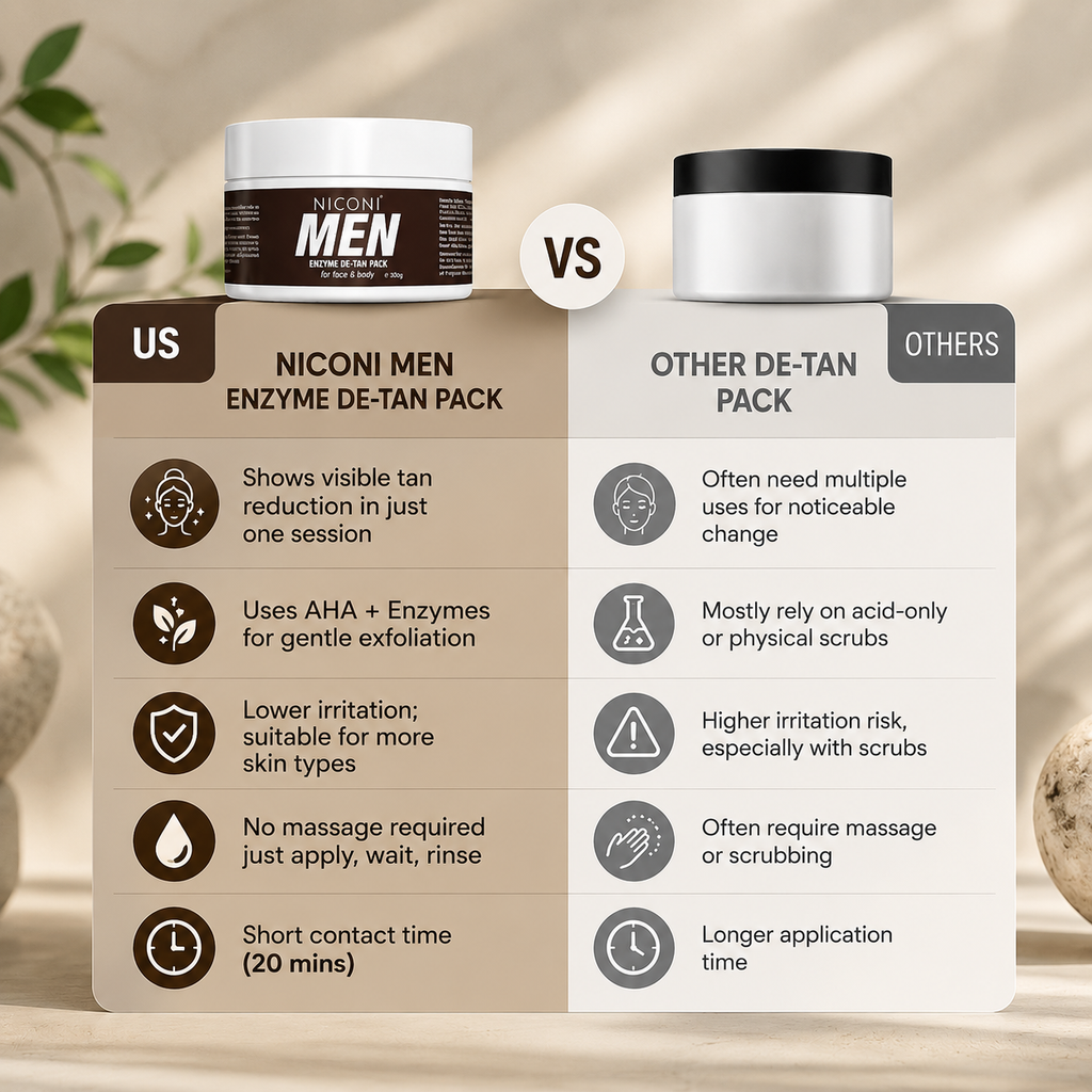 Niconi Men Enzyme De-Tan Pac